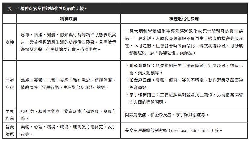 基因編輯技術crispr在精神疾病及神經退化性疾病的應用 科學月刊science Monthly