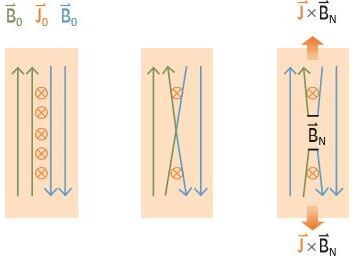 太空中磁場結構重組的暫態變化vs.磁重聯