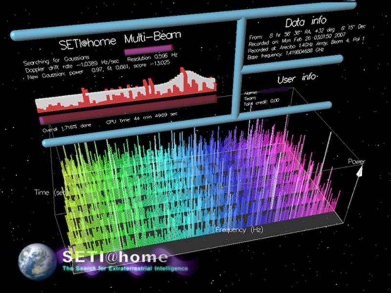 在家尋找外星人— SETI@Home計畫