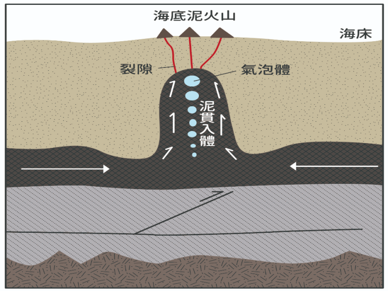 近期臺灣西南部會有大地震嗎？從斷層錯動與潛移談起